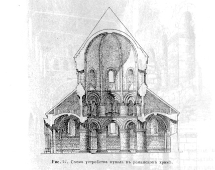 877 Схема устройства купола в романском храме